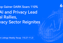Privateness is again on hearth! HTX Watch Checklist Weekly Roundup (October twenty seventh to November 2nd): AI and Privateness Lead Twin Rally as High Gainer DARK Soars 110%