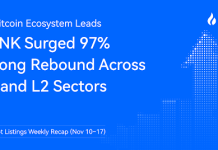 HTX Watch Record Weekly Roundup (November 10-17): Bitcoin Ecosystem Leads with 97% Bounce in BANK. Robust rebound throughout L1 and L2 sectors