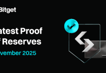 Bitget releases Proof of Reserve (PoR) to cowl 324% of customers’ reserves in Bitcoin (BTC) in November 2025